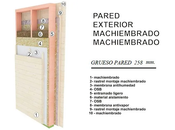 casas de entramado ligero de madera  en Cataluña